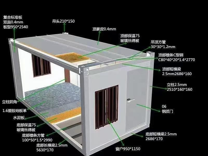 打包箱房